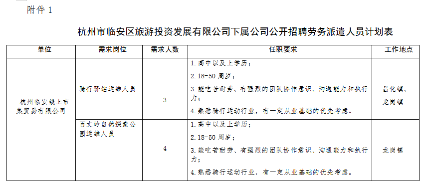 2023年杭州市临安区旅游投资发展有限公司 关于下属公司公开招聘劳务派遣人员的公告