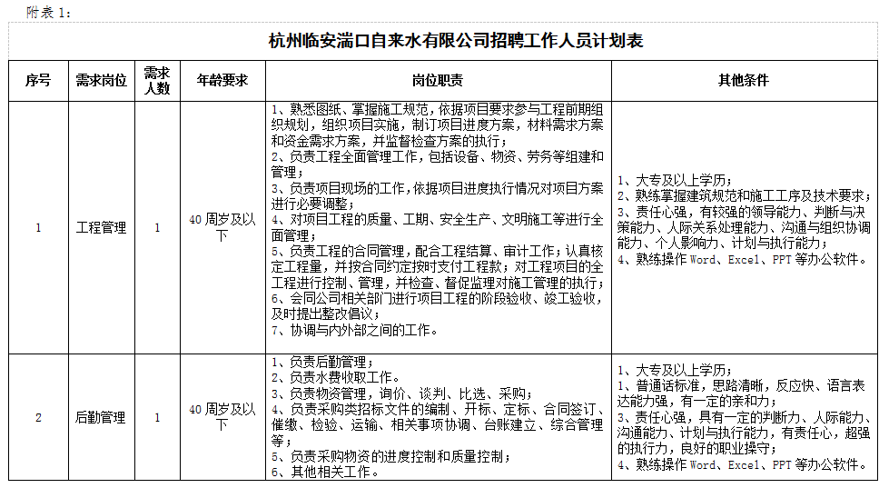 2023年杭州临安湍口自来水有限公司招聘公告