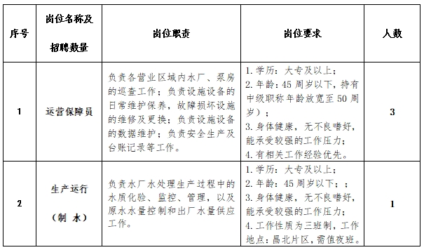 2024年公开招聘编外工作人员公告